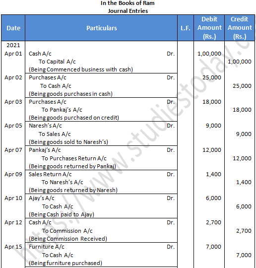 TS Grewal Accountancy Class 11 Solution Chapter 8 Journal